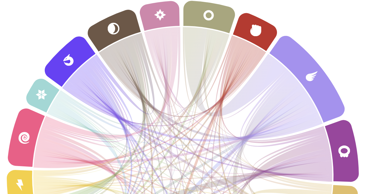 Pokémon Analytics