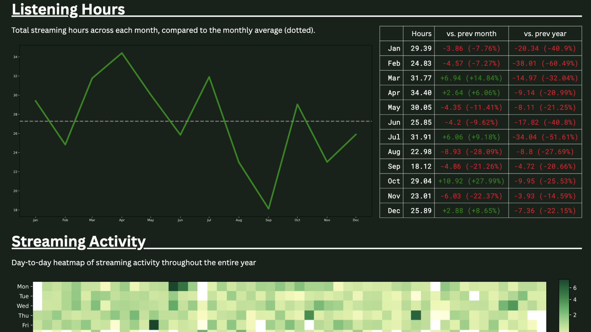 Spotify Streaming Analytics